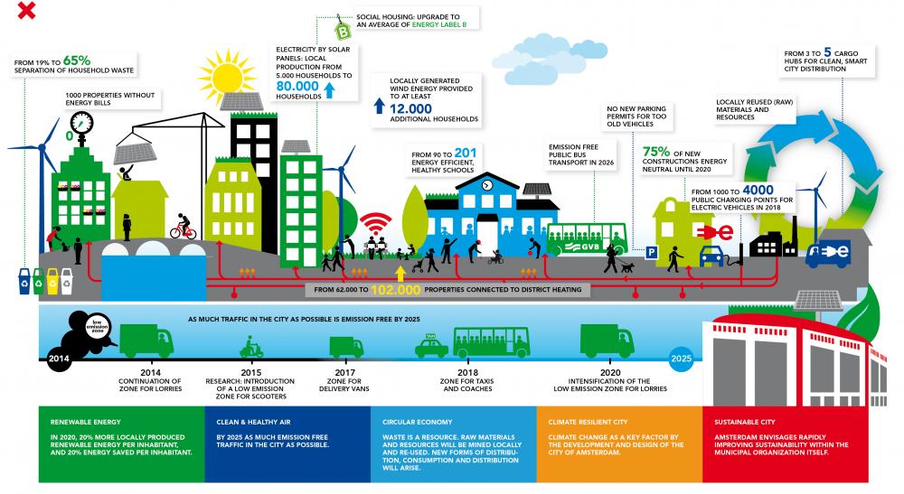 recadrage-dr022-infographic_duurzaam_amsterdam-eng.jpg